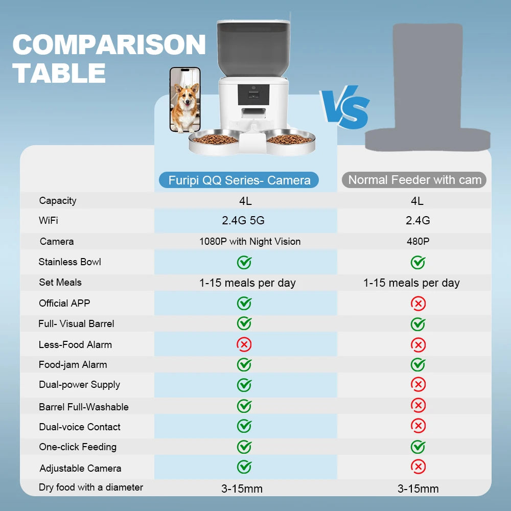 Automatic Cat Feeder with 1080P Camera Video Cat Food Dispenser Pet Smart Voice Recorder Remote Control Auto Feeder for Cat Dog